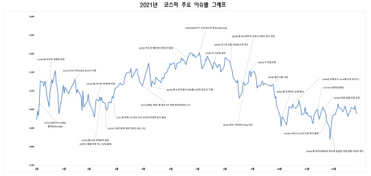 2021 Áõ½Ã ÆóÀ塦 ÄÚ½ºÇÇ 2977 ¾Æ½¬¿î ¸¶°¨ 2021 Áõ½Ã ÆóÀ塦 ÄÚ½ºÇÇ 2977 ¾Æ½¬¿î ¸¶°¨
